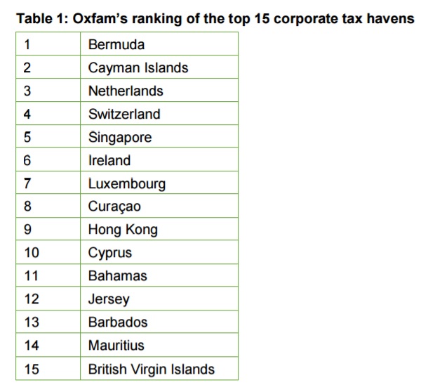 oxfam-tax-haven-list